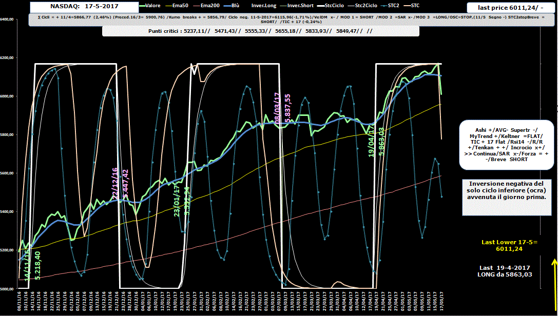 Nasdaq-Allig-17-05-17.GIF