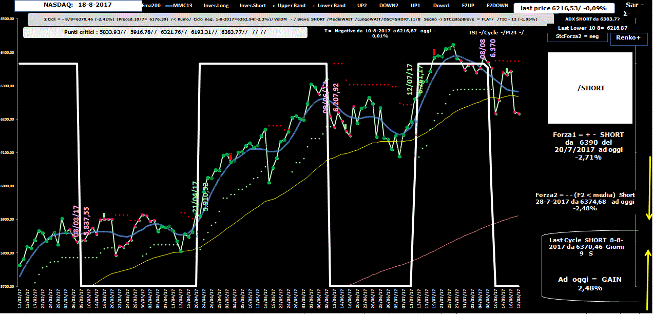 Nasdaq-Allig-18-08-17.GIF