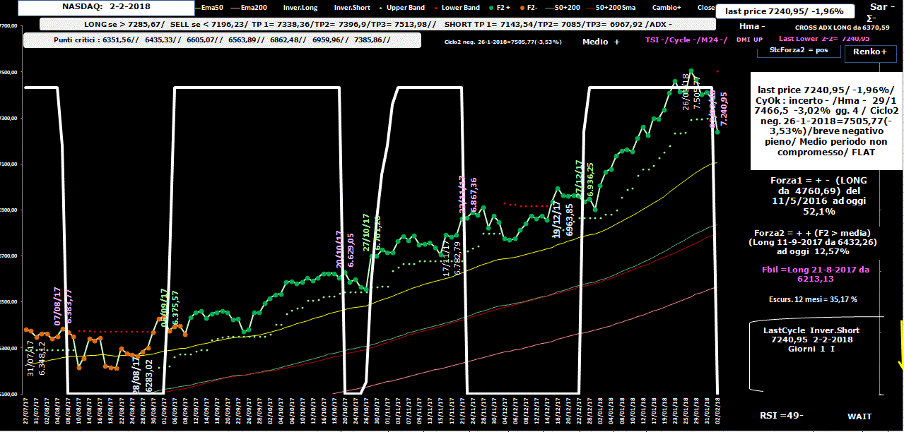 Nasdaq-Allig-2-02-18.GIF