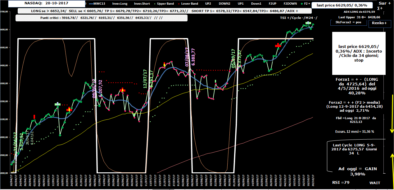 Nasdaq-Allig-20-10-17.GIF