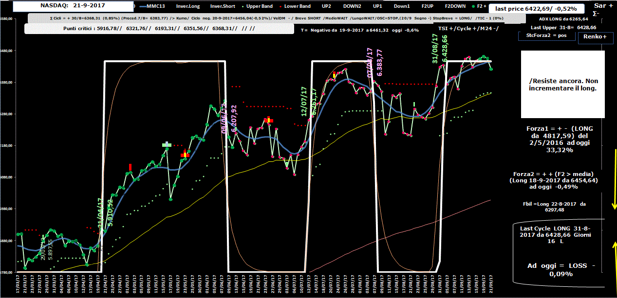 Nasdaq-Allig-21-09-17.GIF