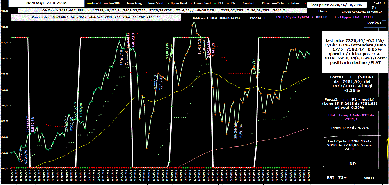 Nasdaq-Allig-22-05-18.GIF