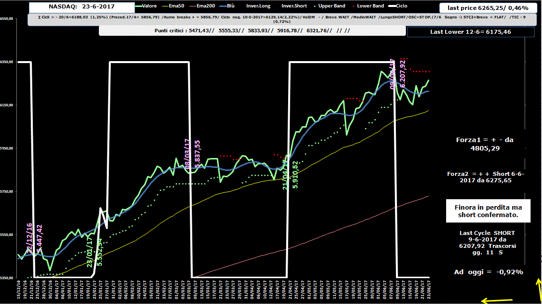 Nasdaq-Allig-23-06-17.GIF