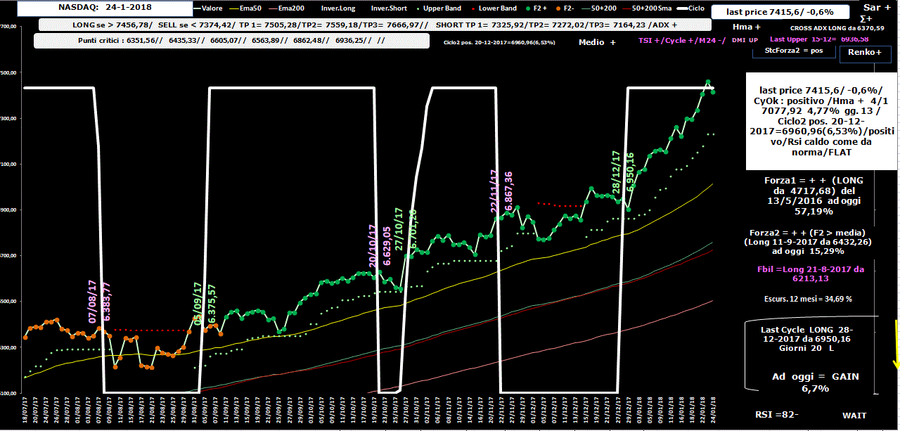 Nasdaq-Allig-24-01-18.GIF