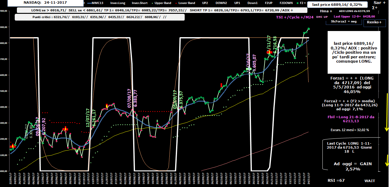 Nasdaq-Allig-24-11-17.GIF