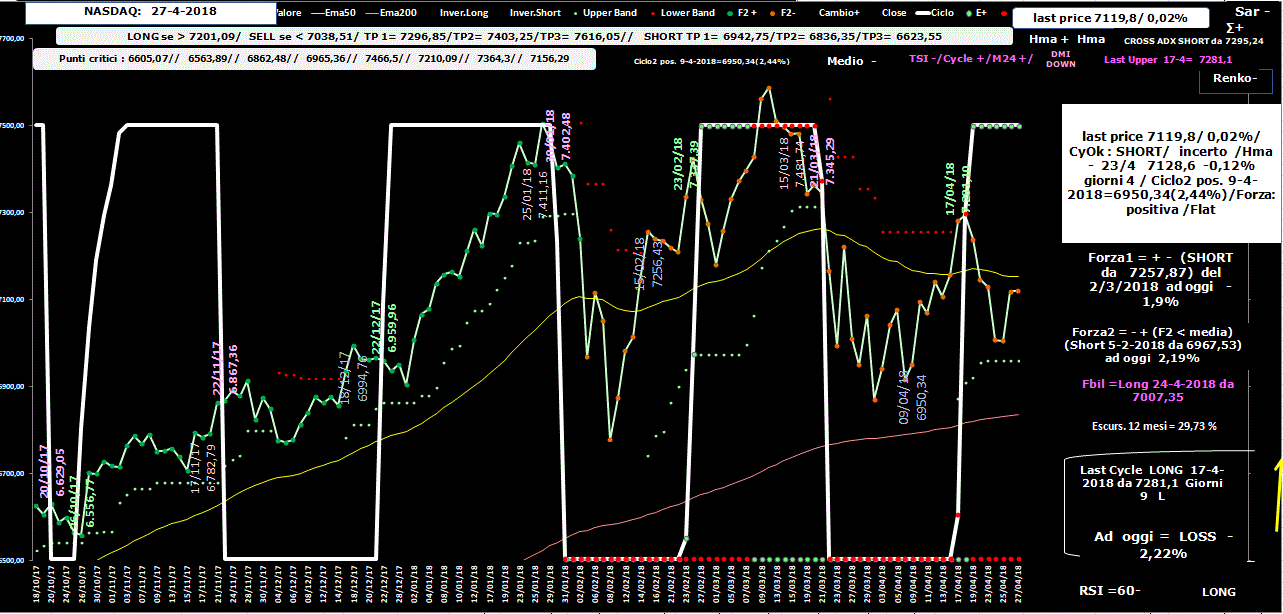 Nasdaq-Allig-27-04-18.GIF