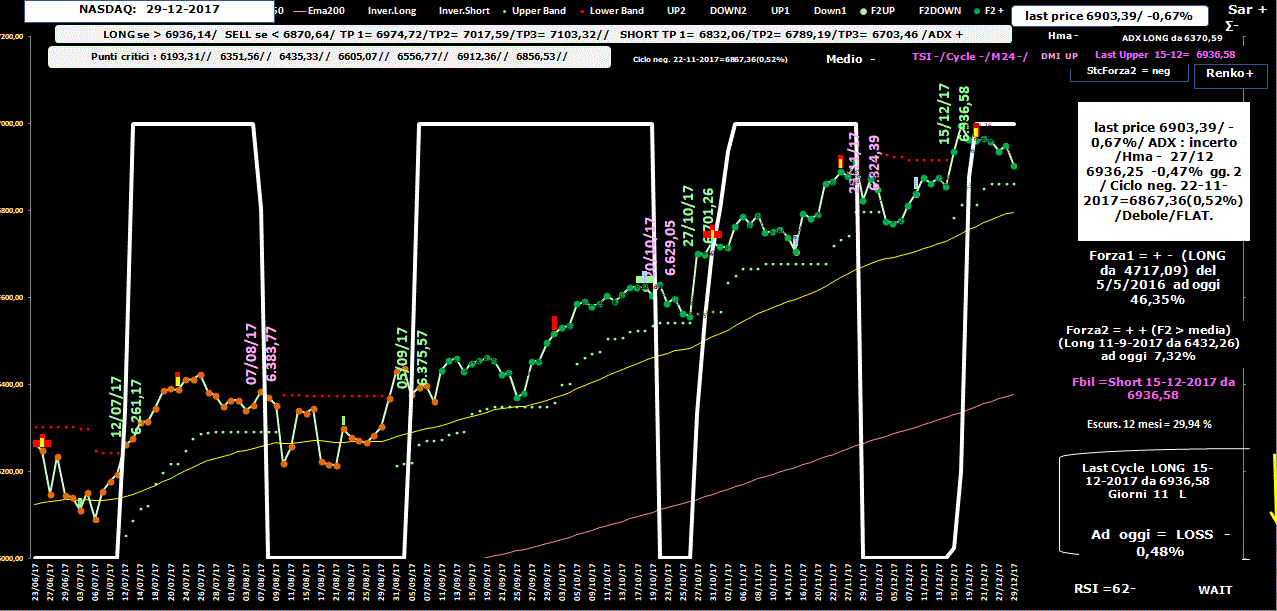 Nasdaq-Allig-29-12-17.GIF