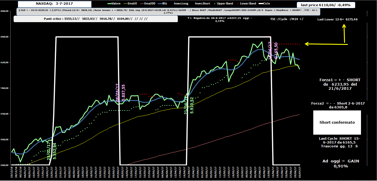 Nasdaq-Allig-3-07-17.GIF