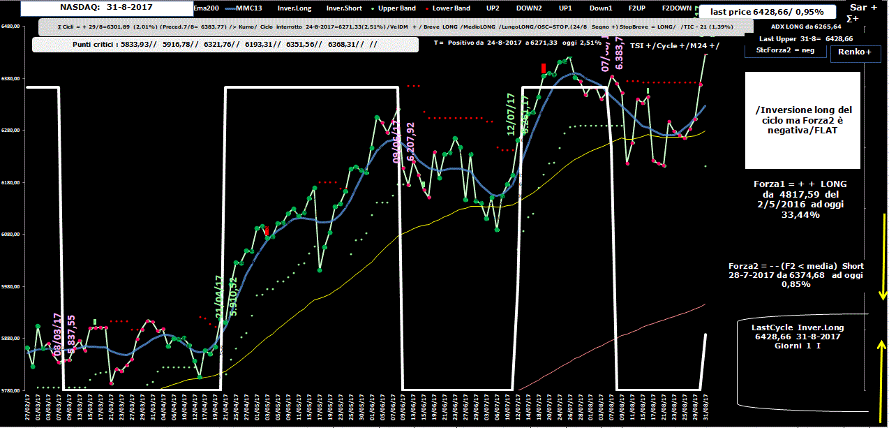 Nasdaq-Allig-31-08-17.GIF