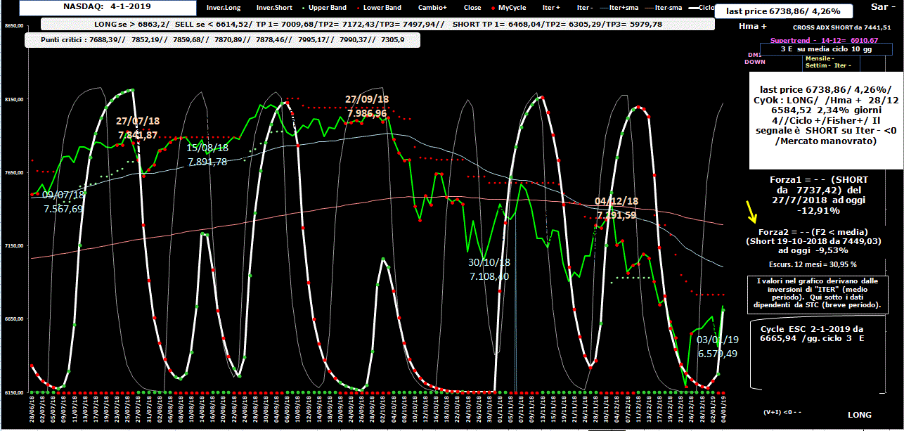 Nasdaq-Allig-4-01-19.GIF