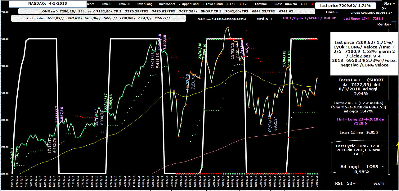 Nasdaq-Allig-4-05-18.GIF