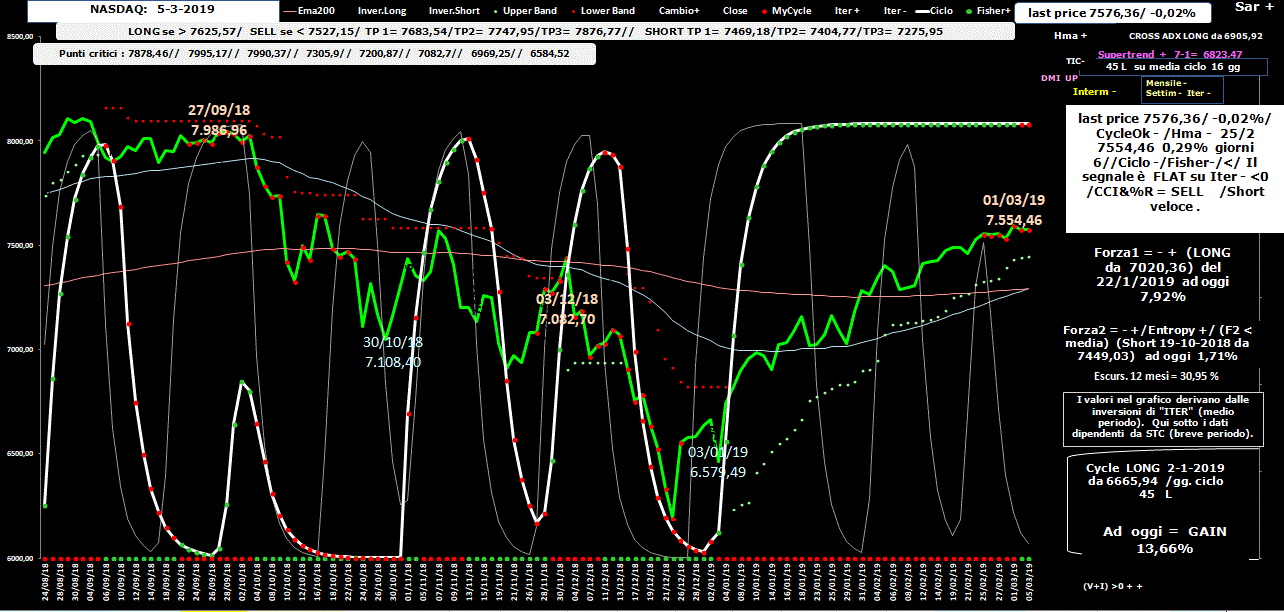 Nasdaq-Allig-5-03-19.GIF