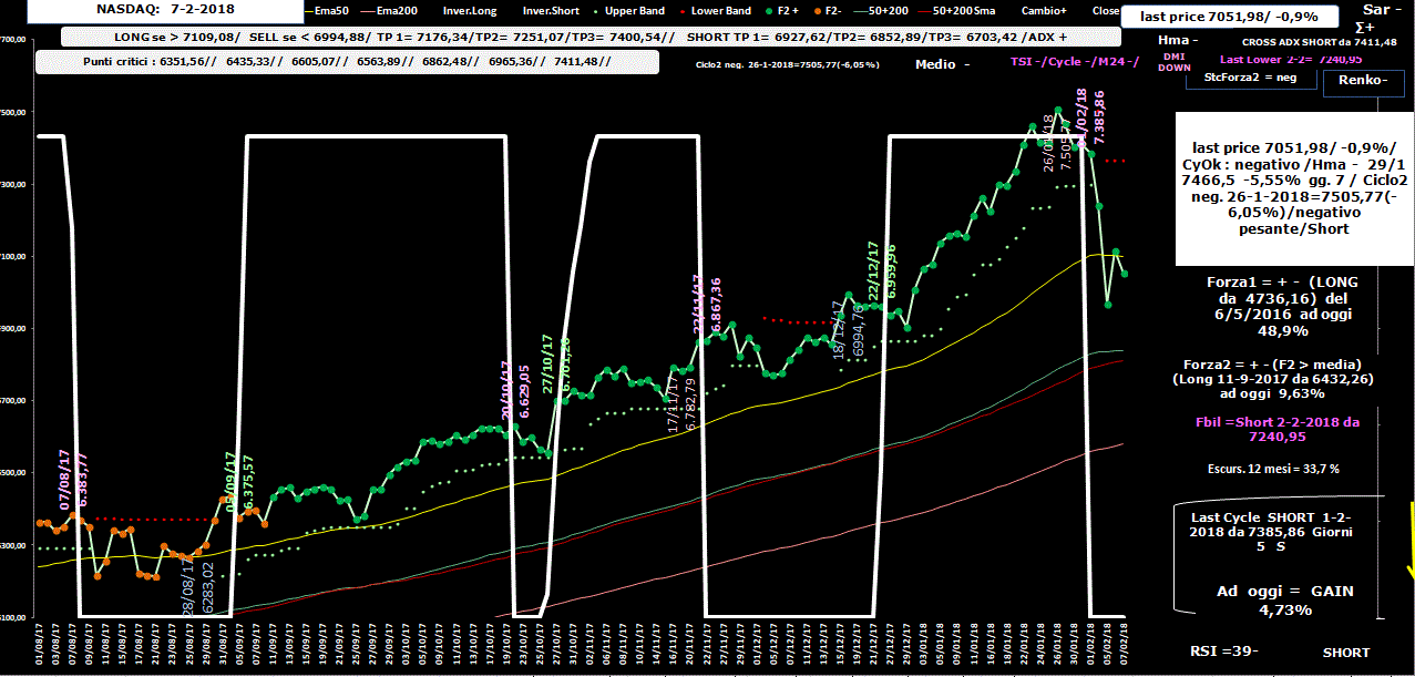 Nasdaq-Allig-7-02-18.GIF