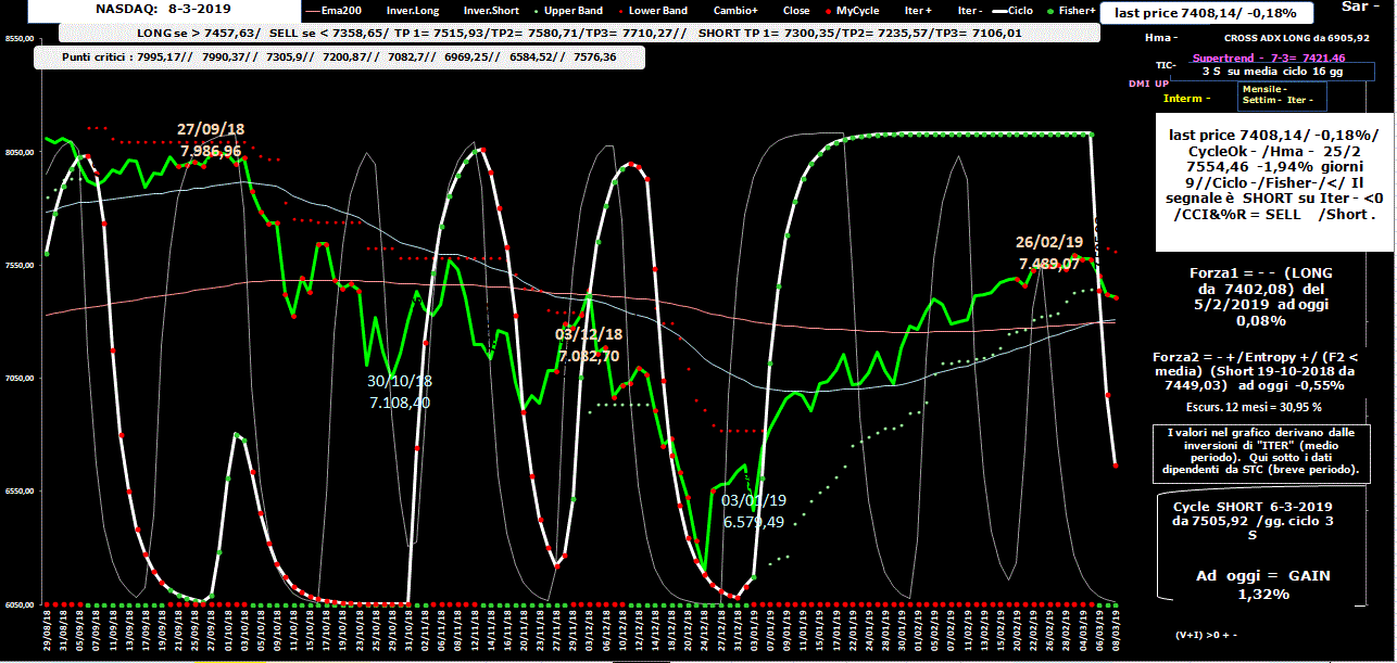 Nasdaq-Allig-8-03-19.GIF