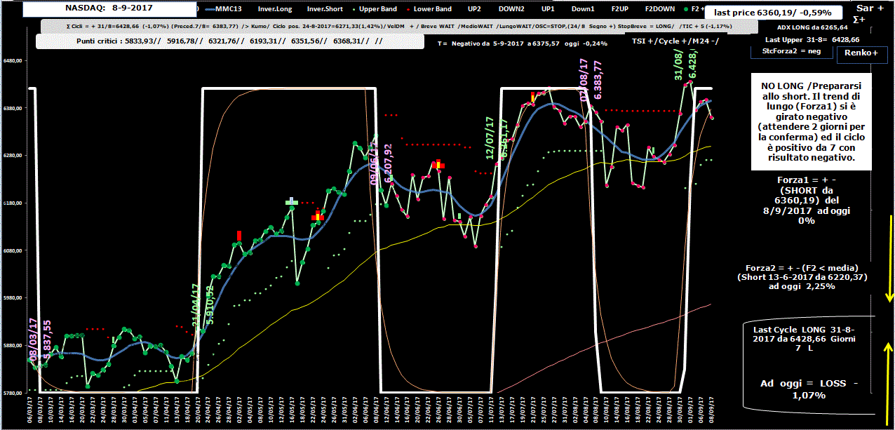 Nasdaq-Allig-8-09-17.GIF