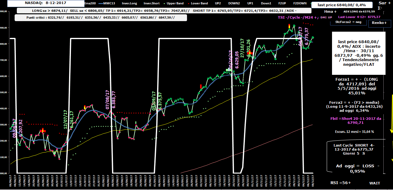 Nasdaq-Allig-8-12-17.GIF