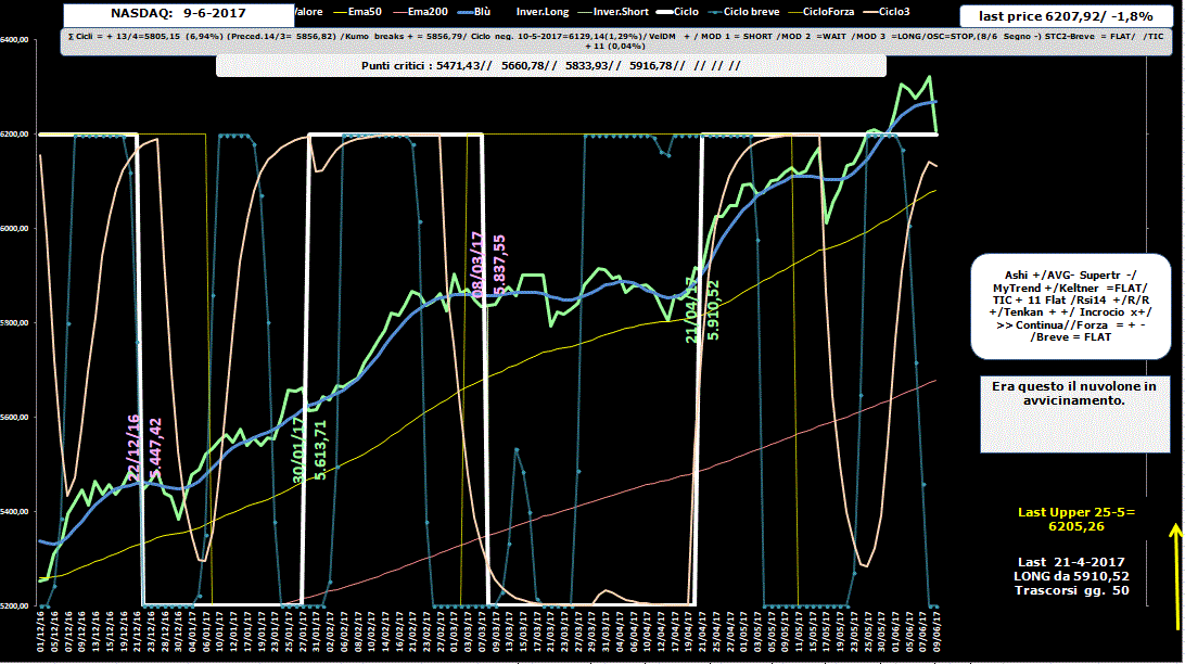 Nasdaq-Allig-9-06-17.GIF