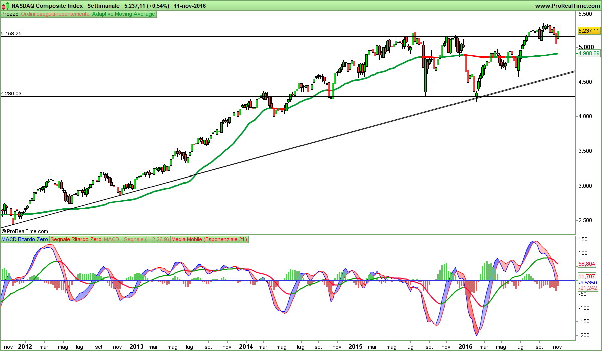 NASDAQ Composite Index.png