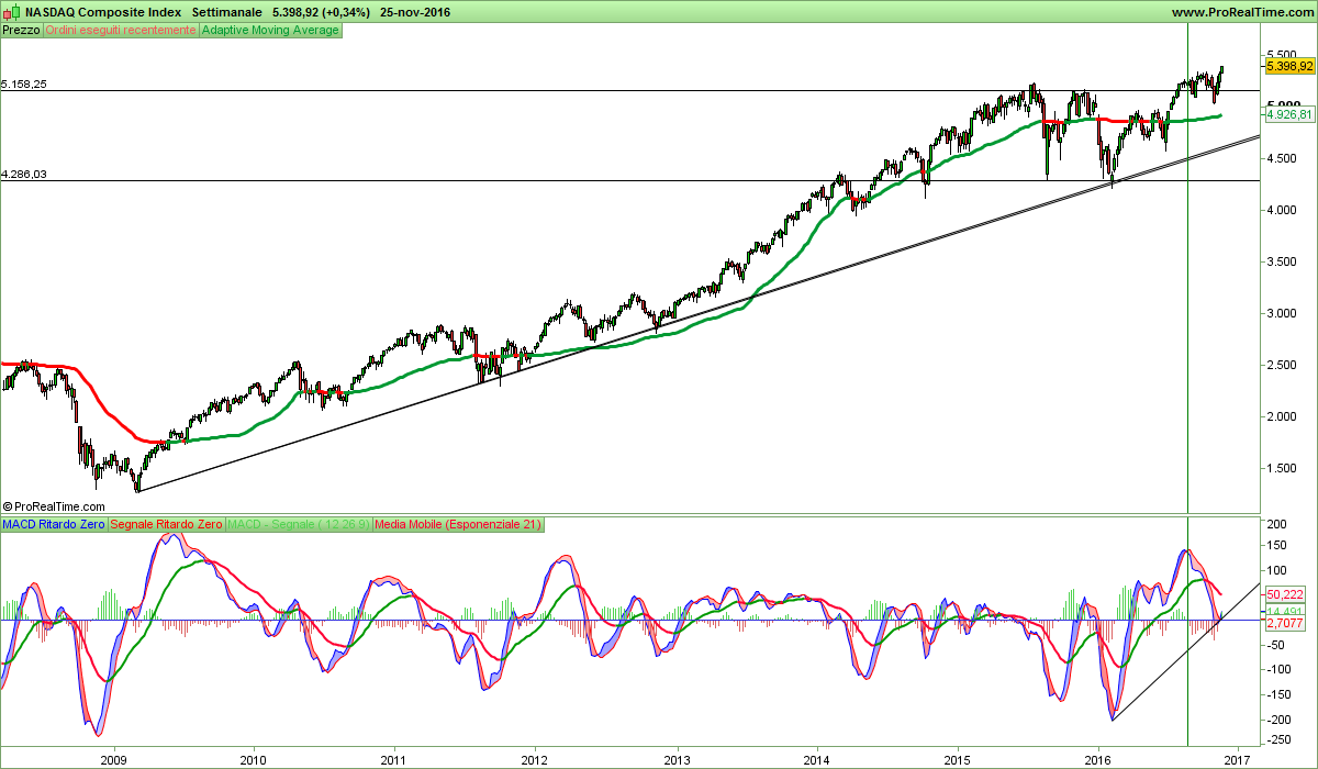 NASDAQ Composite Index.png