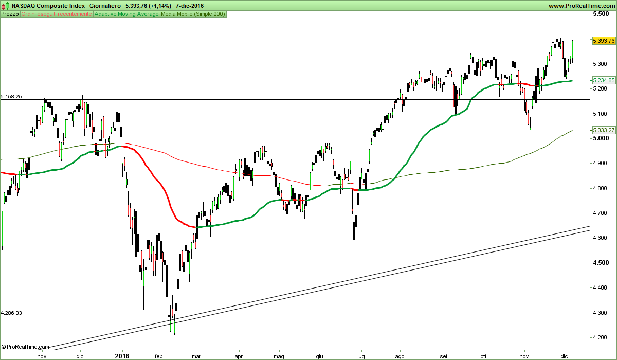 NASDAQ Composite Index.png