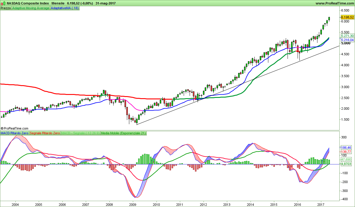 NASDAQ Composite Index.png