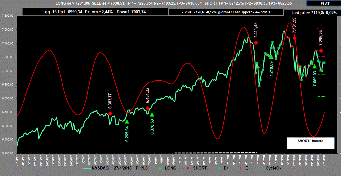 Nasdaq-CyOk-27-04-18.GIF