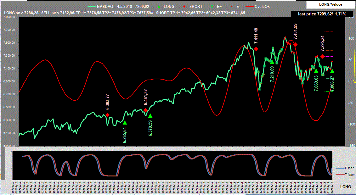 Nasdaq-CyOk-4-05-18.GIF