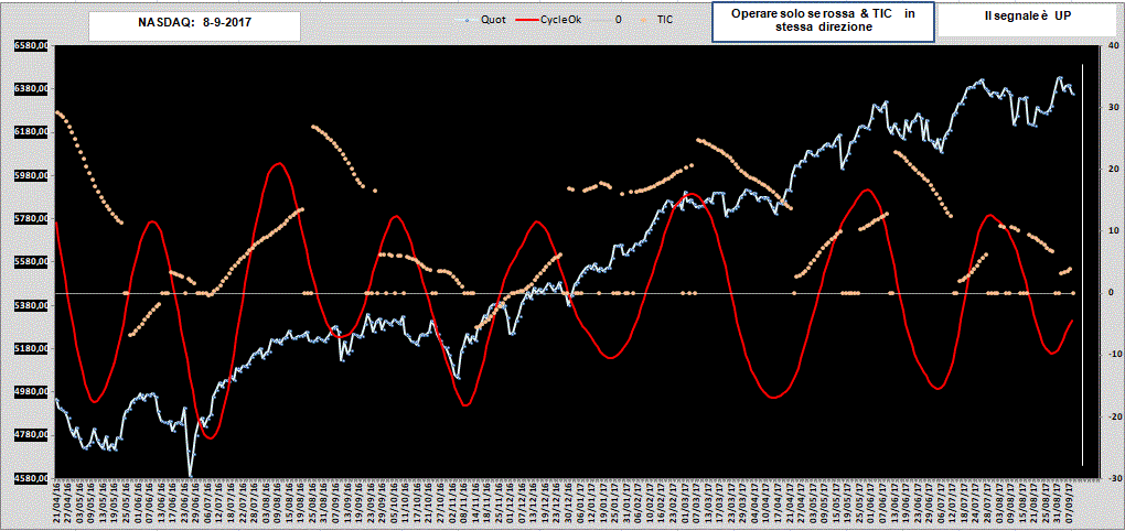 Nasdaq-CyOk-8-09-17.GIF