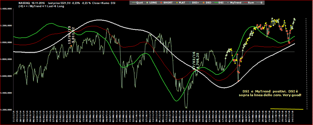 Nasdaq-DSI-18-11-16.GIF