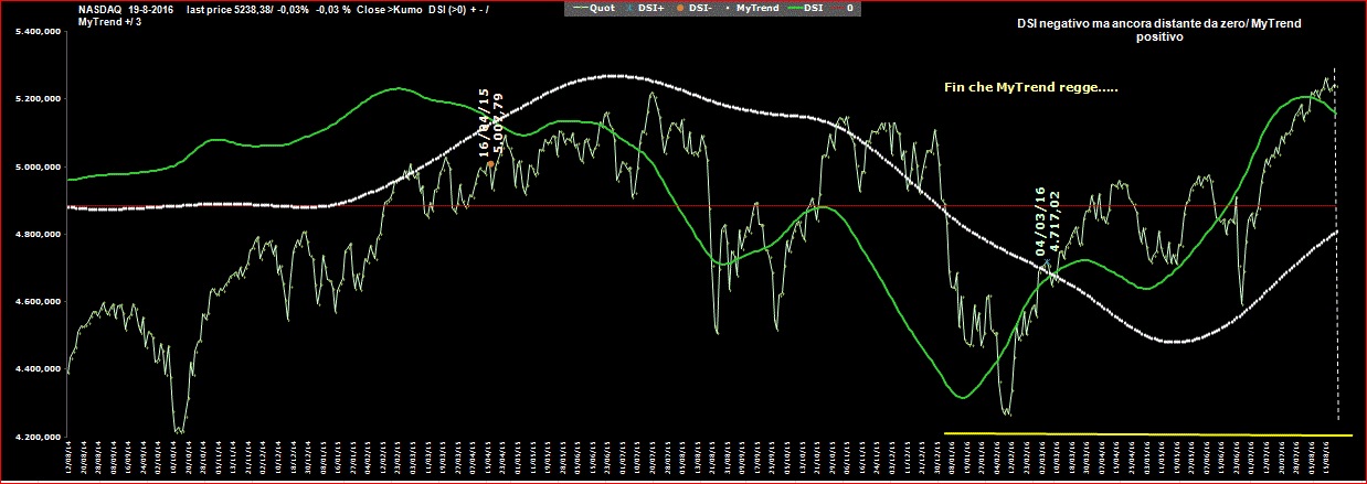 Nasdaq-DSI-19-08-16.GIF