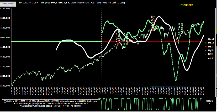 Nasdaq-DSI-9-12-16.GIF