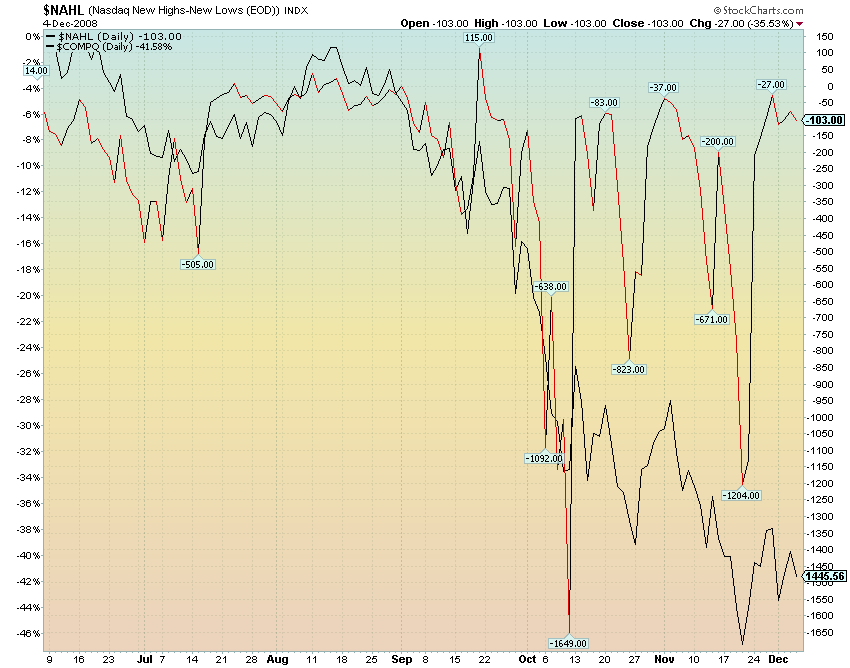 nasdaq news highs and low.png