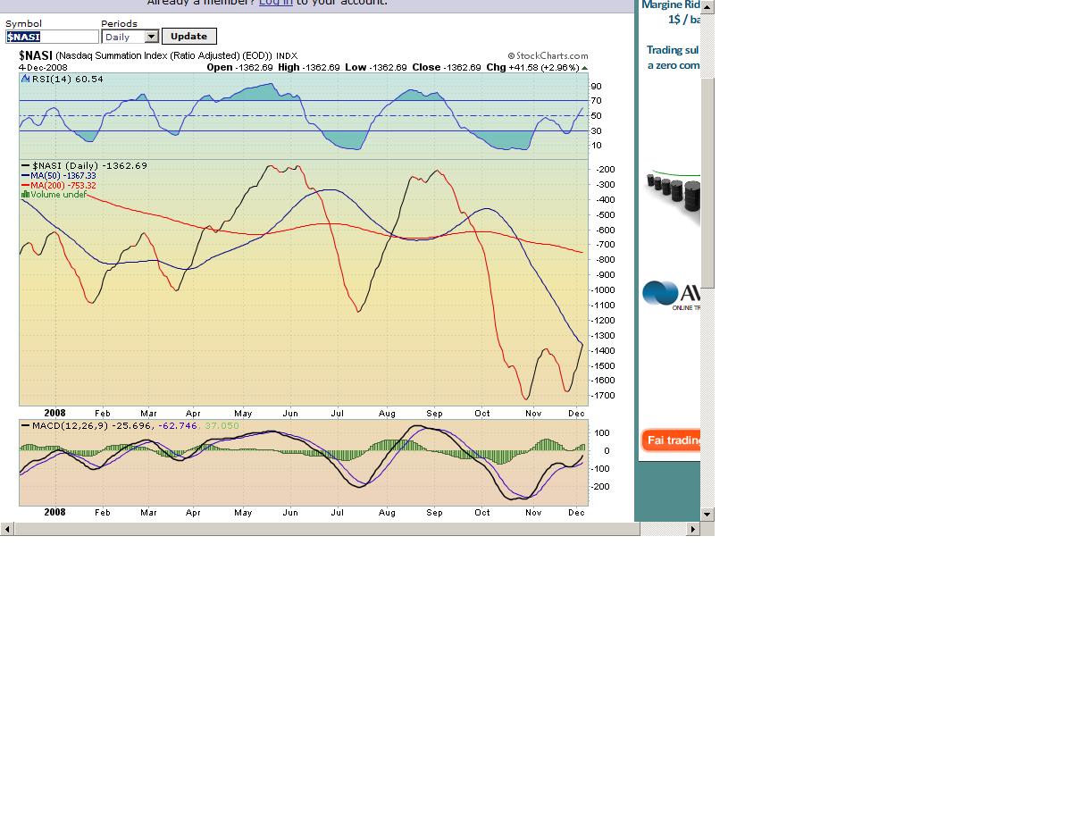 nasdaq summation in oggi.jpg