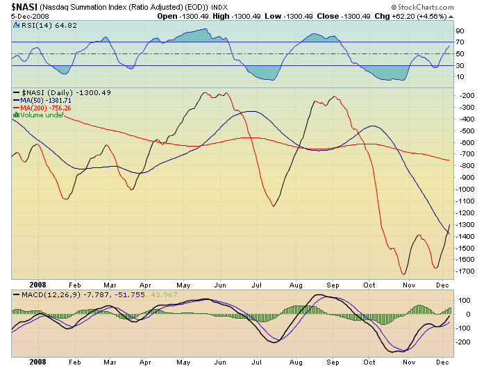 nasdaq summation index.png