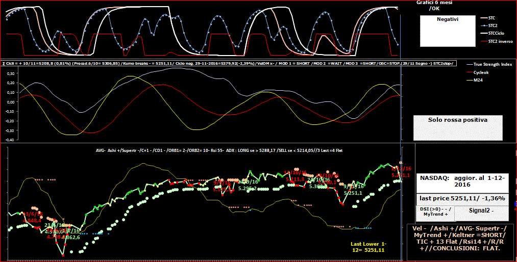 Nasdaq-TSI-1-12-16.GIF