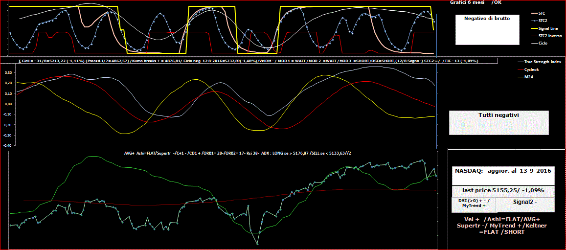 Nasdaq-TSI-13-09-16.GIF