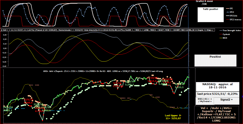 Nasdaq-TSI-18-11-16.GIF