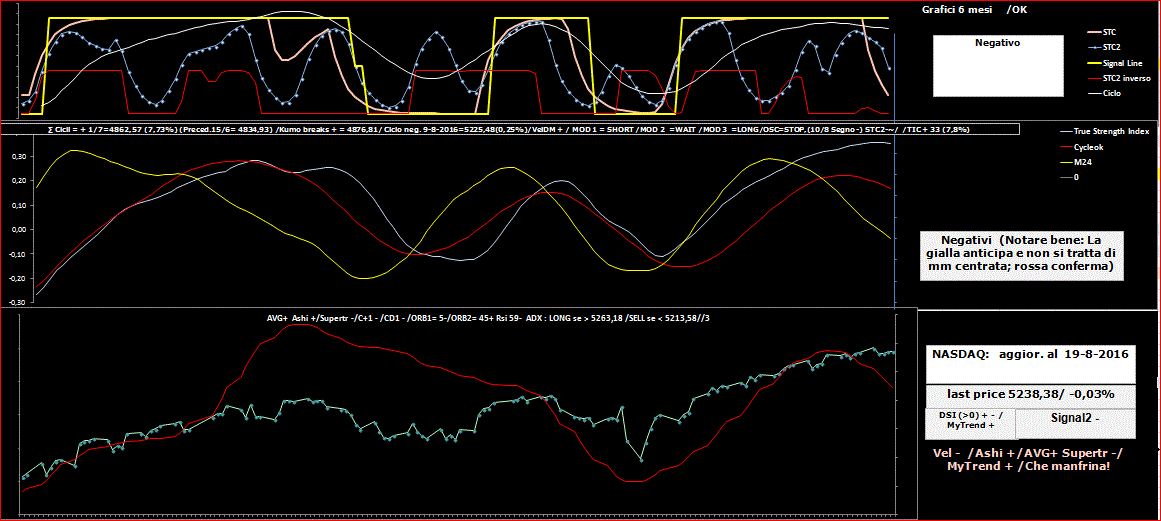 Nasdaq-TSI-19-08-16.GIF