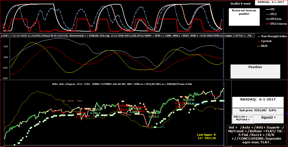 Nasdaq-TSI-6-01-17.GIF