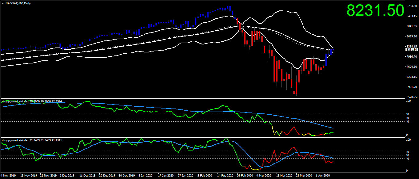 nasdaq100-d1-ava-trade-ltd.png