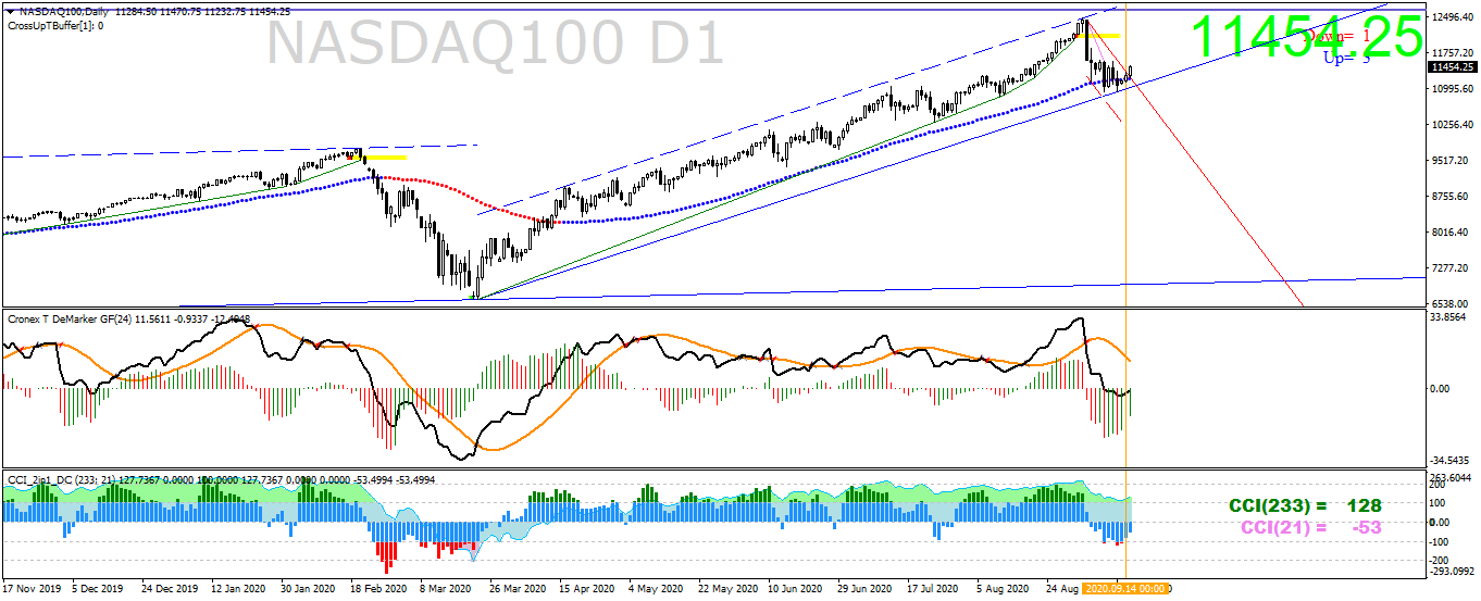 nasdaq100-d1-ava-trade-ltd.png