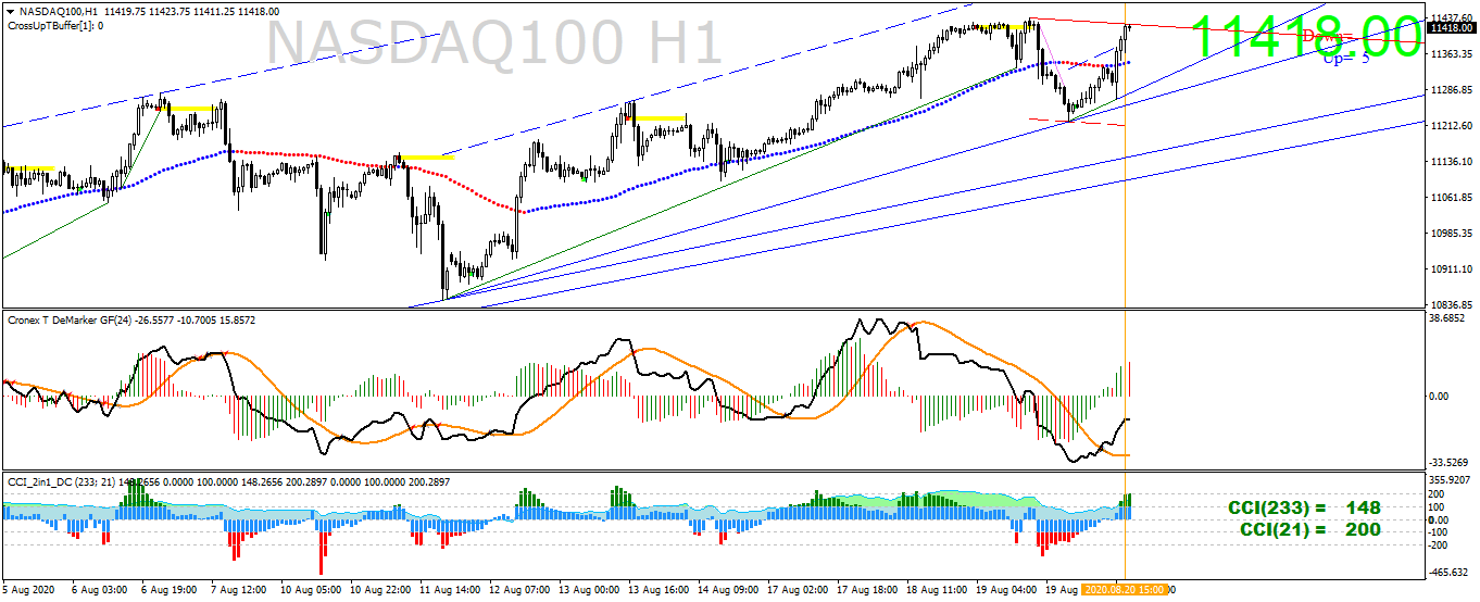 nasdaq100-h1-ava-trade-ltd.png