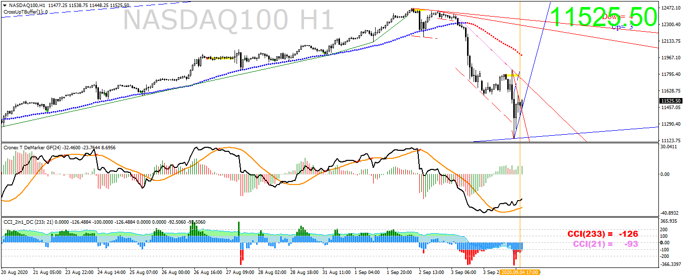 nasdaq100-h1-ava-trade-ltd.png