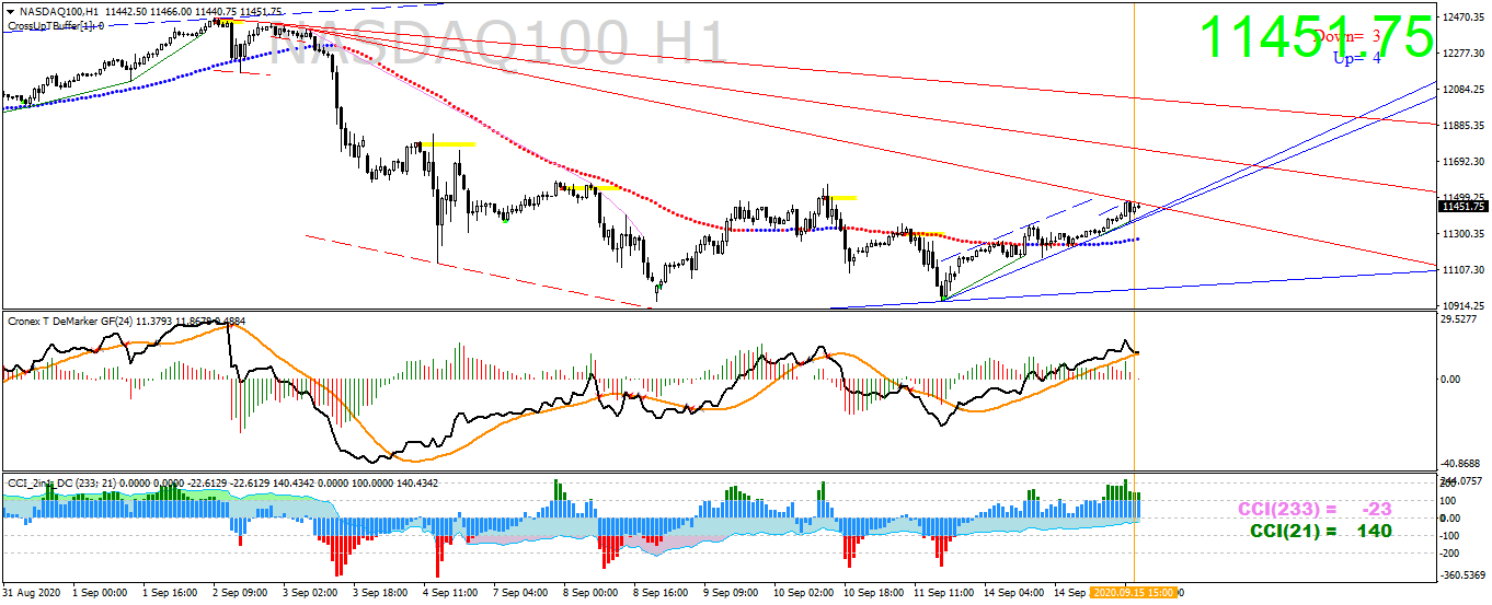 nasdaq100-h1-ava-trade-ltd.png