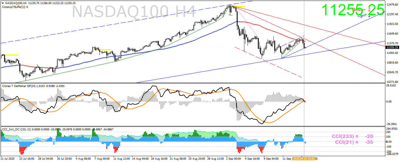 nasdaq100-h4-ava-trade-ltd-2.png