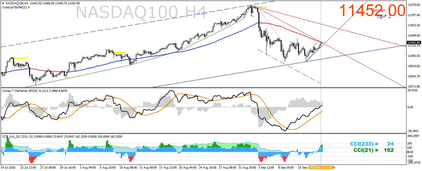 nasdaq100-h4-ava-trade-ltd.png