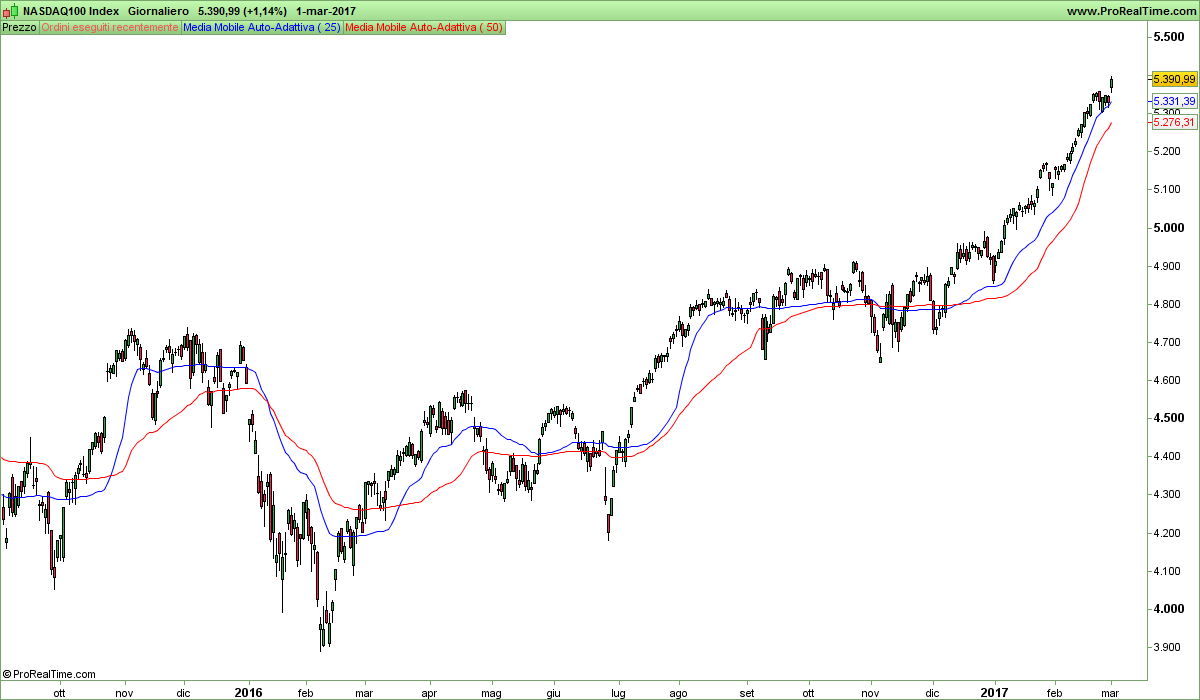 NASDAQ100 Index.png