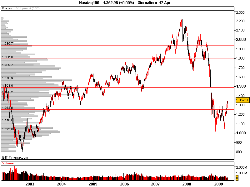 Nasdaq100.png