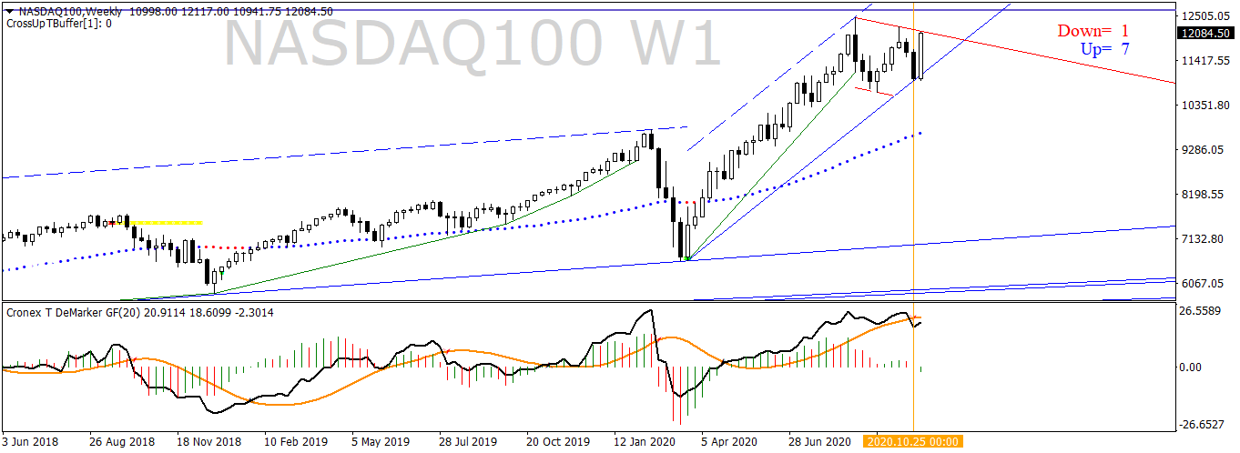 nasdaq100-w1-ava-trade-ltd.png