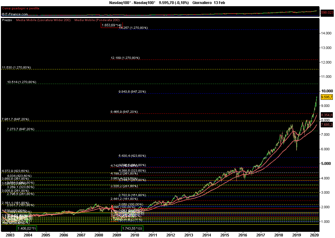 Nasdaq100_.png